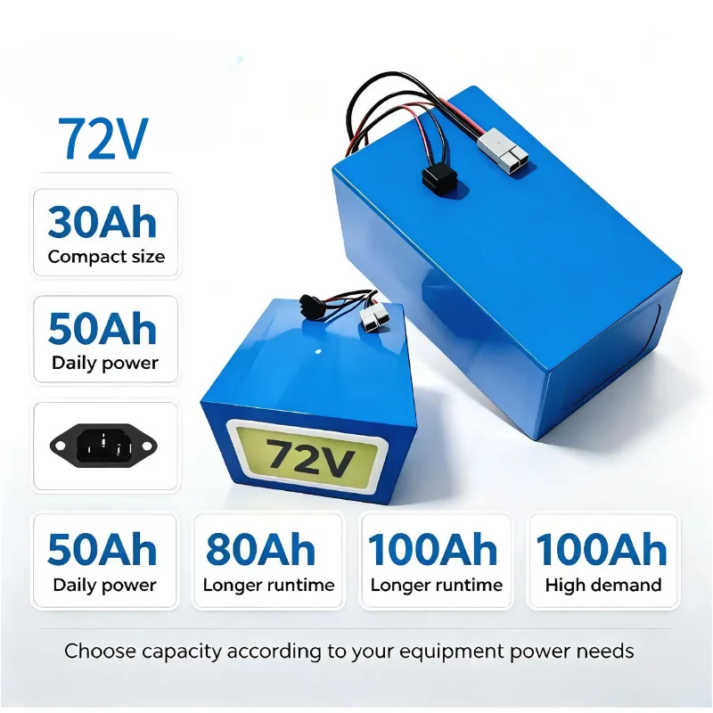 72V 30Ah Lifepo4 Battery Pack - Bateria XM 72V LiFePO4 30Ah 40Ah